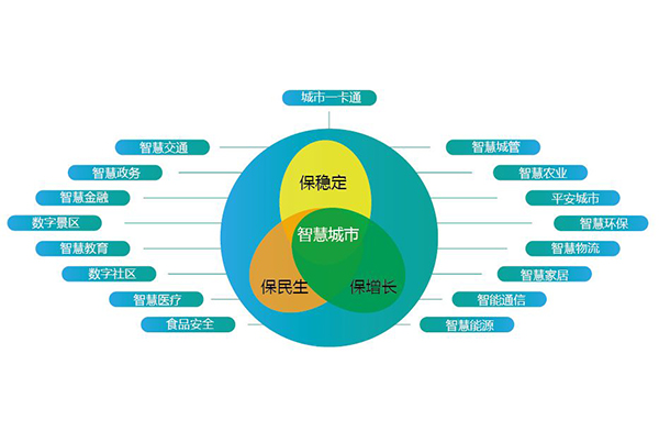 一卡通管理系統-3.jpg
